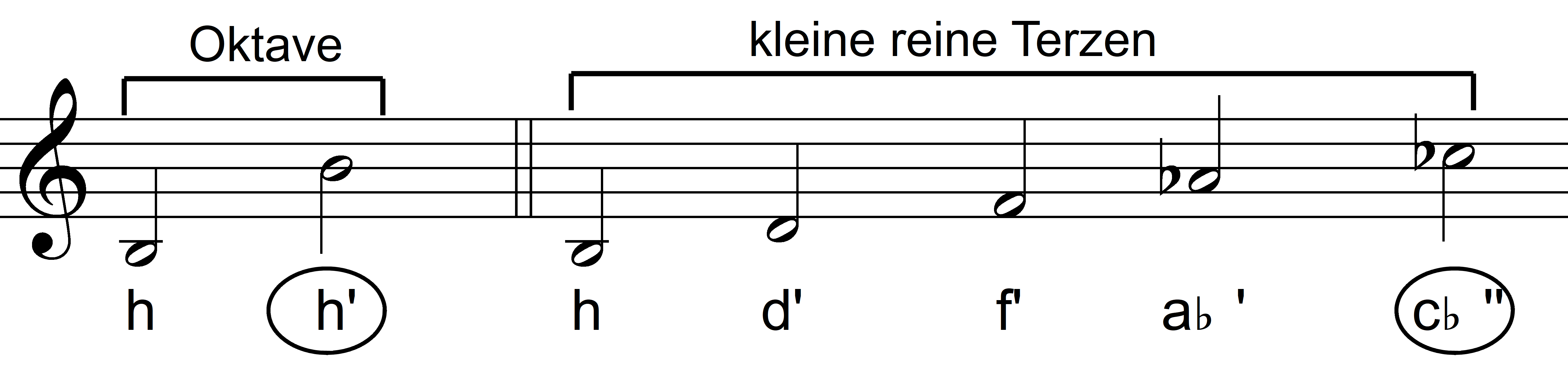 grosseDiesis