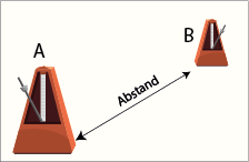 2 Metronome