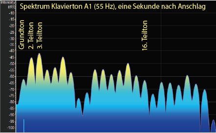 spektrum 55Hz