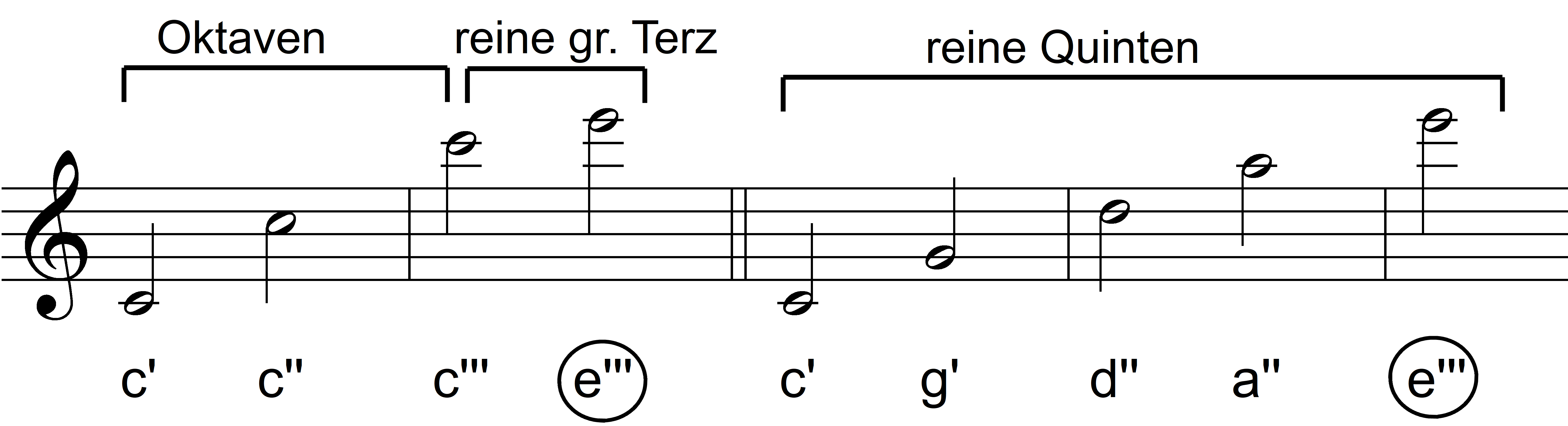 syntonisches Komma